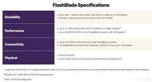 Pure Storage Flashblade Spec Scheme 2205