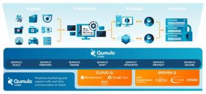 Qumulo Data Lifecycle Fy22 Qumulo Data Lifecycle Fy22