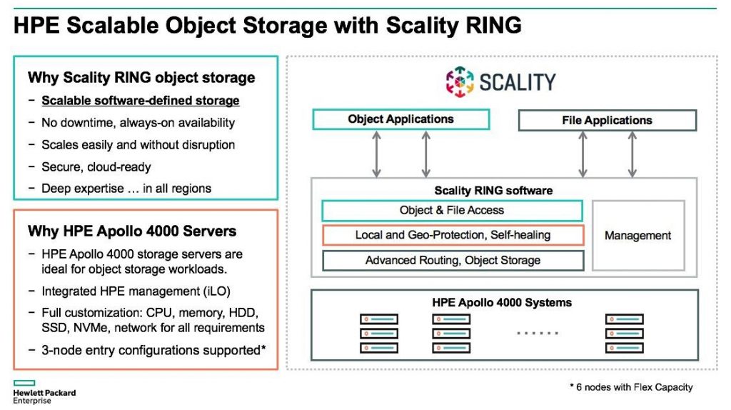 Scality And Hpe Greenlake
