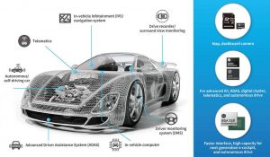 Silicon Motion 2205 Automotive Applications