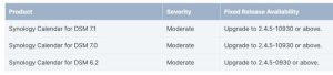 Synology Security Calendar Fig1 Synology Security Calendar Fig1
