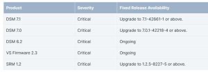 netatalk firewall ports netatalk firewall ports