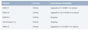 Synology Security Netatalk Fig1