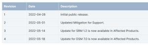 Synology Security Netatalk Fig2