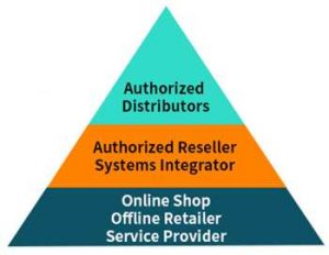 Terramaster Partner Program Scheme2 Terramaster Partner Program Scheme2