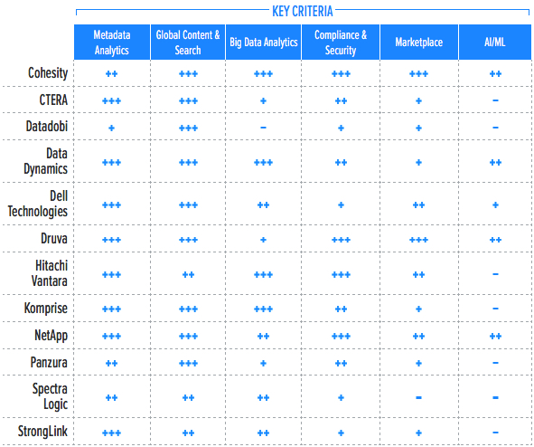 Gigaom Unstructured Data Management F2