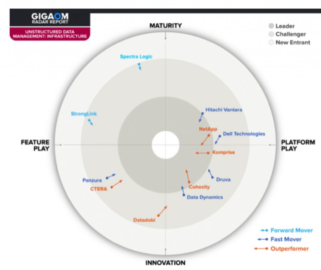Unstructured Data Management: Infrastructure-Focused Solutions ...