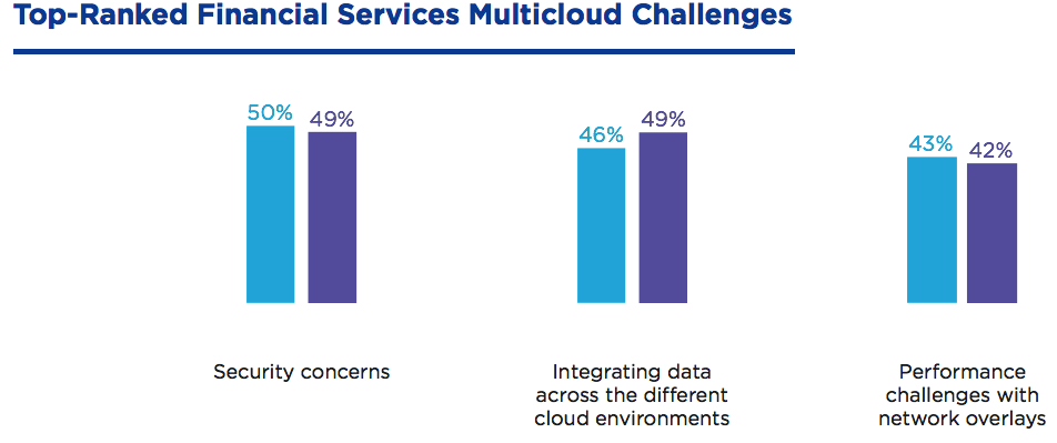 Nutanix Multicloud