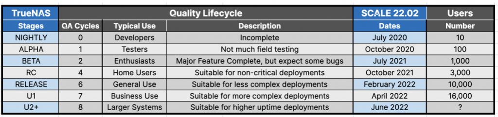 Truenas Ixsystems