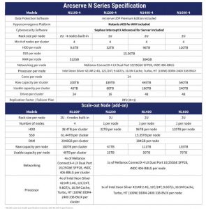 Arcserve N Series Spectabl 2206