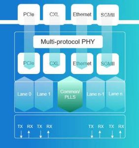 Cadence Phy Ip For Pci Express Scheme 2206