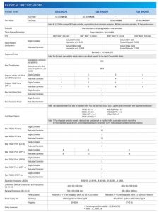 Infortrend Eonstor Gs U.2 Nvme Series Spectabl 2205