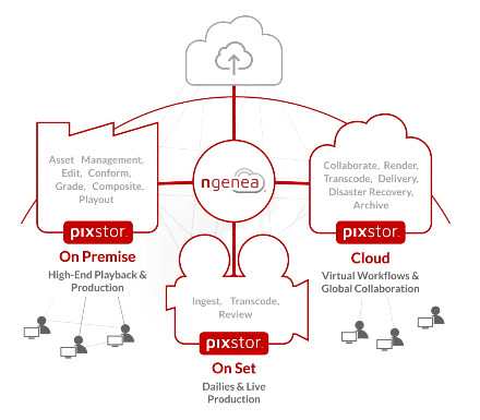Kalray Pixstor Scheme 2 2206 Kalray Pixstor Scheme 2 2206