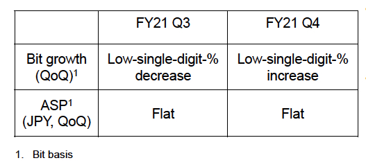 Kioxia Fy21 F1