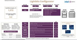 Lightbits Configurator Screen 2206 Lightbits Configurator Screen 2206