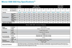 Micron 5400 Ssd Spectabl 2206