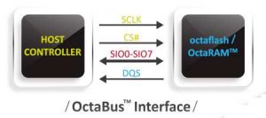 Macronix Octabus Memory Scheme 2206 Macronix Octabus Memory Scheme 2206