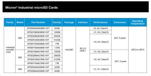 Micron 1.5tb Micro Sd Card Spectabl 2206
