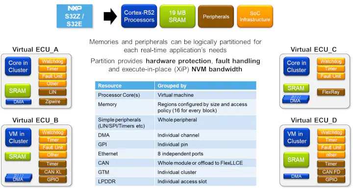 Nxp S32z S32e Multi Application Integration Example 2206 Nxp S32z S32e Multi Application Integration Example 2206