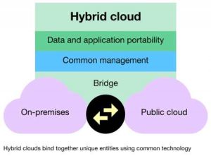 Netapp Hybrid Cloud Scheme1 2206
