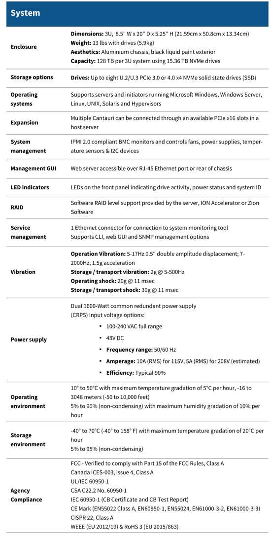 Oss Centauri Storage Expansion Spectabl 2206 Oss Centauri Storage Expansion Spectabl 2206