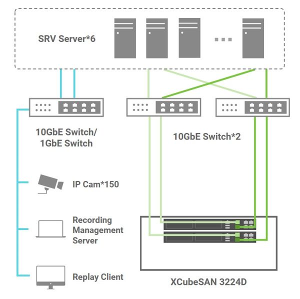 Qsan Empowers Smarter And Safer Districts In Budapest Topology