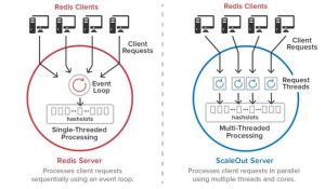 Redis Scaleout Service 3 2206