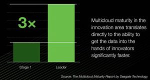 Seagate The Multicloud Maturity Report Pr Figure 7(1)