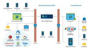 Solution Diagram For Coviant Software 1024x569