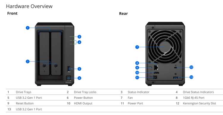 Synology Dva1622 Front And Rear