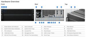 Synology Hd6500 Front And Rear 2206