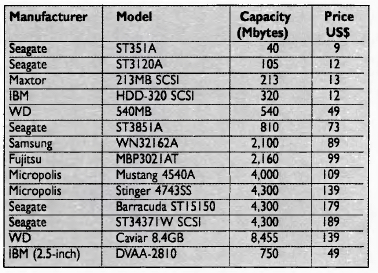 History 1999 Hdd $9