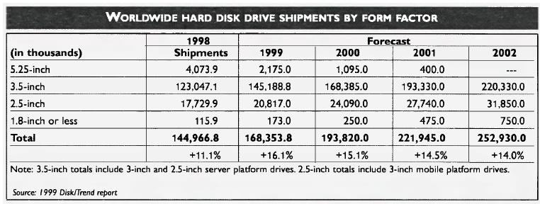 History 1999 Disktrend F1