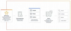 Aws Backup Diagram 2207