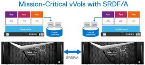 Dell Powermax Vmware Missioncriticalvvols