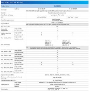 Eonstor Ds U.2 Nvme Series Spectabl1 2207