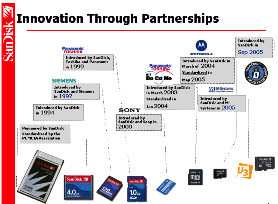 History 1999 Partnership Sandisk Toshiba