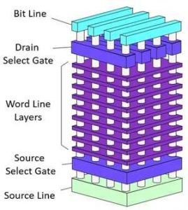 Neo X Nand Scheme 2207