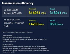 Qnap Ts H1290fx Nas Transfer Speeds 2207