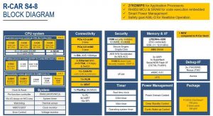 Renesas R Car S4 8 Block Diagram 2207