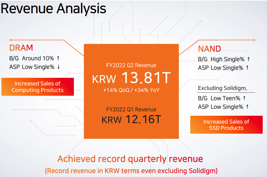 Sk Hynix Fiscal 2q22 Financial Results F1