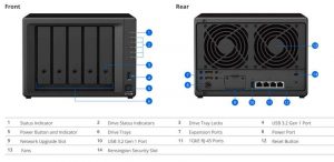 Synology Ds1522+ Front And Rear Text 2206