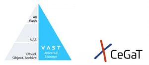 Vast Cegat Storage 2207