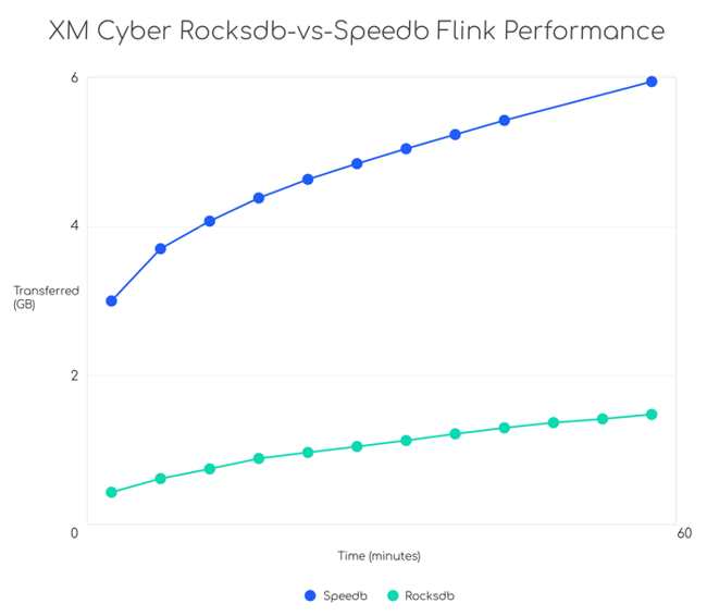 Xm Cyber Speedb Scheme 2207