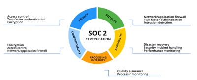 Xopero Software Completes SOC 2 Type I Audit Xopero Software Completes Soc 2 Type I Audit