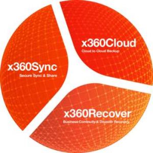 Axcient360 Globe V1