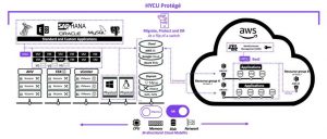Hycu Protege Aws Scheme 2 2208