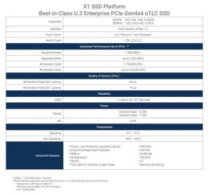 Phison X1 Spectabl 2208