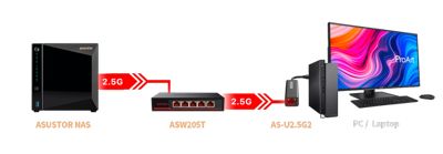 Professional Photographer Rix Mascarenhas Chooses Asustor2 Professional Photographer Rix Mascarenhas Chooses Asustor2