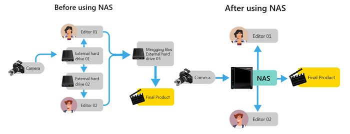 Professional Photographer Rix Mascarenhas Chooses Asustor5 Professional Photographer Rix Mascarenhas Chooses Asustor5